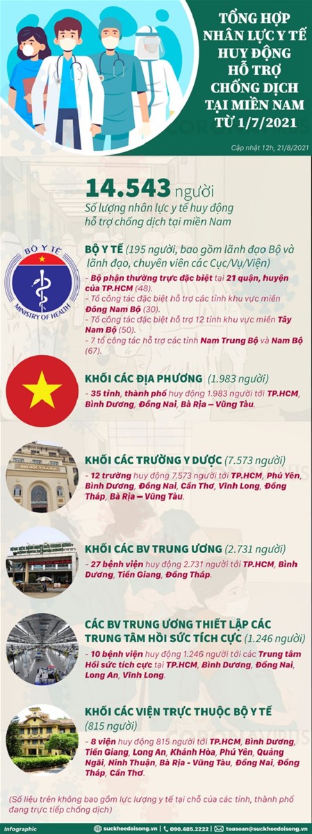 Phát huy mọi nguồn lực chi viện cho miền Nam thân yêu
