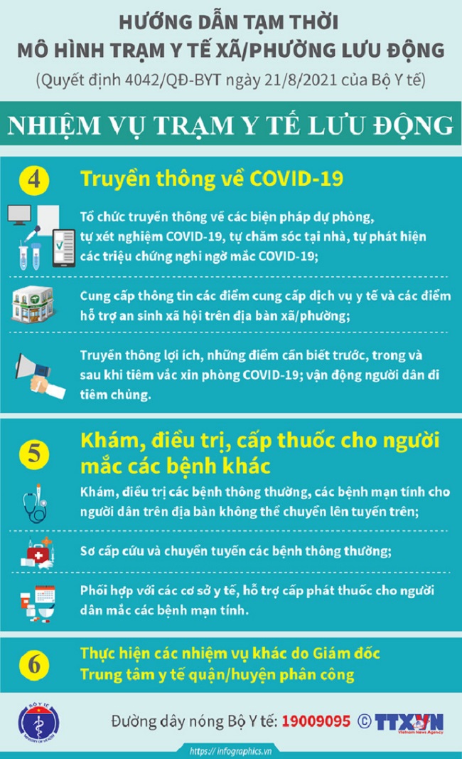 Trạm y tế x&atilde; phường lưu động quản l&yacute;, chăm s&oacute;c, kết nối bệnh nh&acirc;n Covid-19 tại nh&agrave; v&agrave; bệnh viện