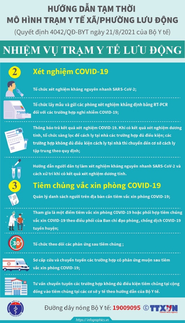 Trạm y tế x&atilde; phường lưu động quản l&yacute;, chăm s&oacute;c, kết nối bệnh nh&acirc;n Covid-19 tại nh&agrave; v&agrave; bệnh viện