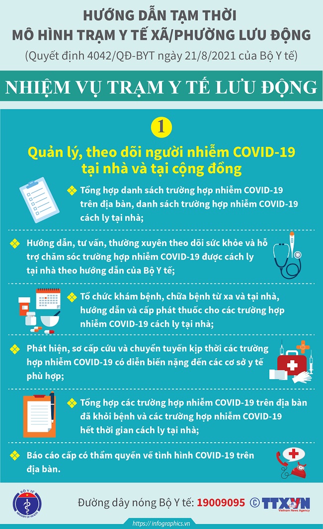 Trạm y tế x&atilde; phường lưu động quản l&yacute;, chăm s&oacute;c, kết nối bệnh nh&acirc;n Covid-19 tại nh&agrave; v&agrave; bệnh viện