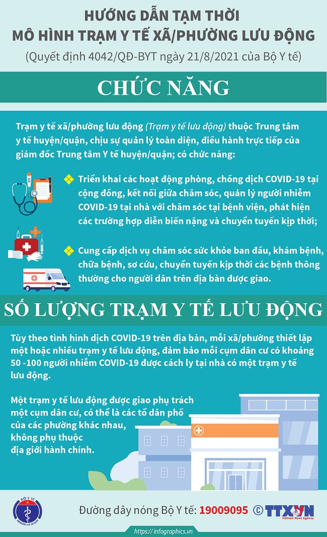 Trạm y tế x&atilde; phường lưu động quản l&yacute;, chăm s&oacute;c, kết nối bệnh nh&acirc;n Covid-19 tại nh&agrave; v&agrave; bệnh viện