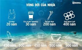  Từ rác thải nhựa đến sức khỏe &amp;amp; môi trường