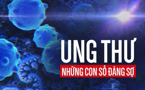 5 loại bệnh ung thư phổ biến nhất ở Việt Nam