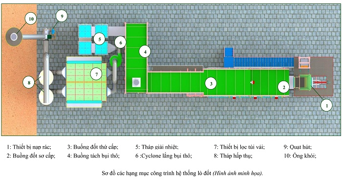 C&ocirc;ng ty Đại Thắng: Doanh nghiệp tin cậy trong c&ocirc;ng t&aacute;c bảo vệ m&ocirc;i trường
