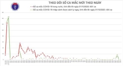them mot ca mac covid 19 tren chuyen bay tu nga ve viet nam