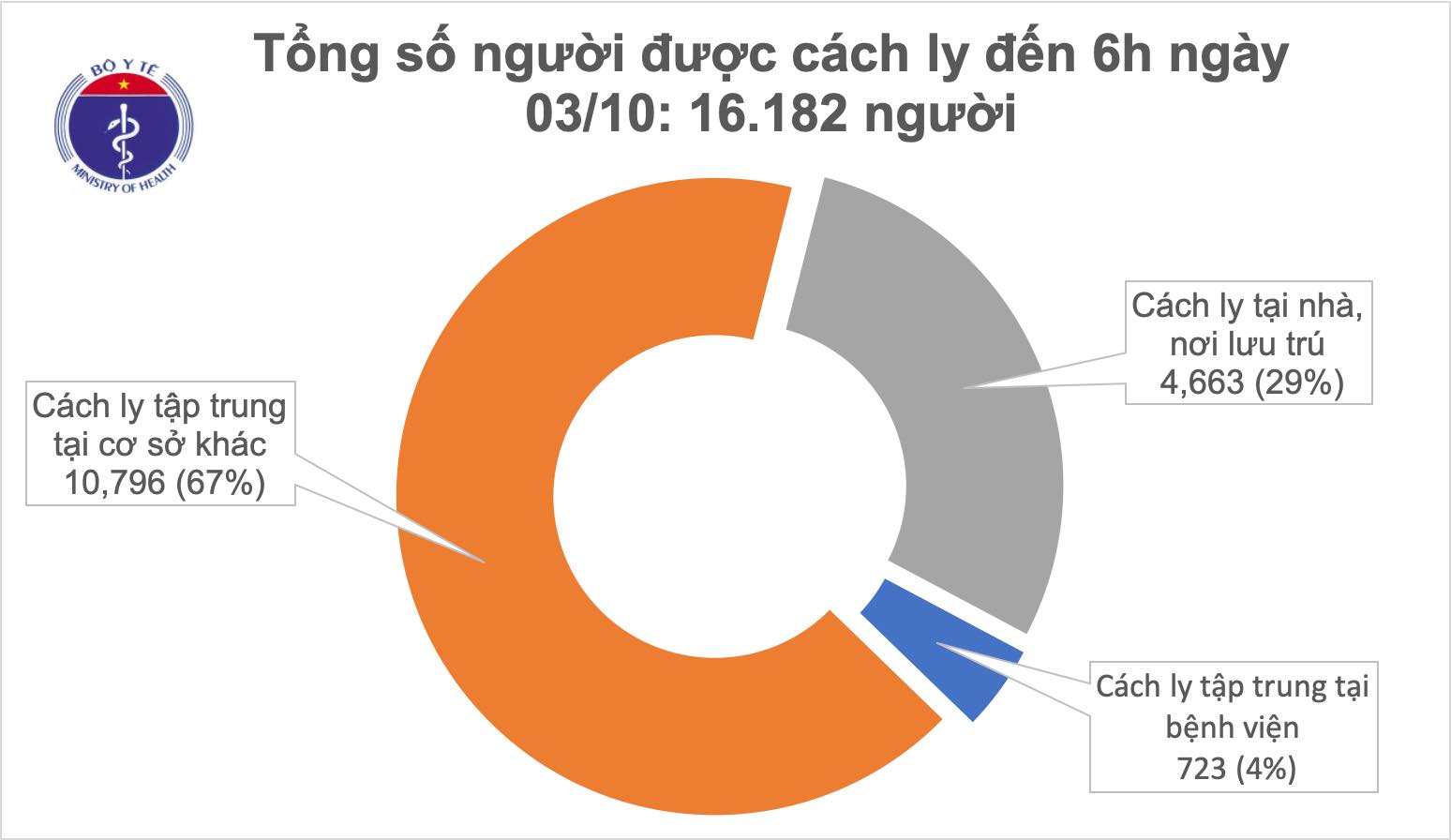 31 ngày Việt Nam không ghi nhận ca mắc mới covid-19