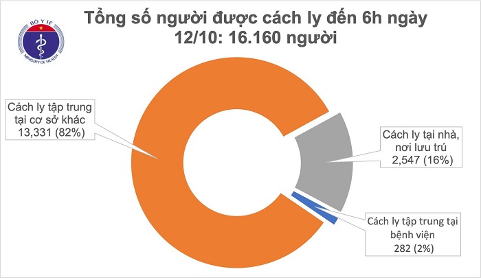 40 ng&agrave;y Việt Nam kh&ocirc;ng c&oacute; ca nhiễm Covid-19 mới trong cộng đồng