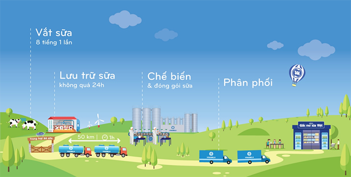 Lần đầu tiên Việt Nam có hệ thống trang trại đạt chuẩn Global Gap lớn nhất Châu Á