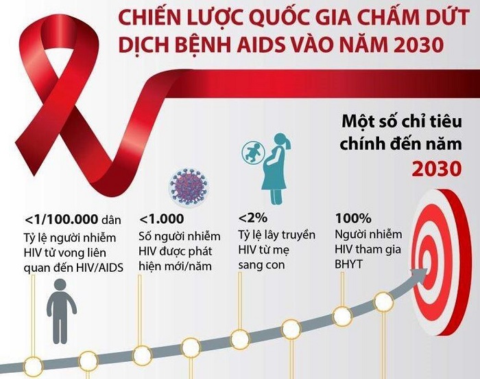 Bổ sung đối tượng được tiếp cận thông tin của người nhiễm HIV