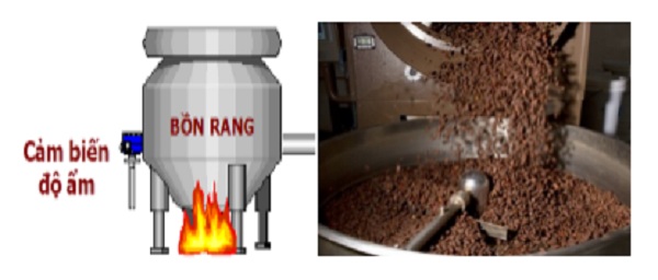 Thiết kế điều khiển dây chuyền sản xuất bột Cacao hòa tan dùng PLC S7-1200 và màn HMI