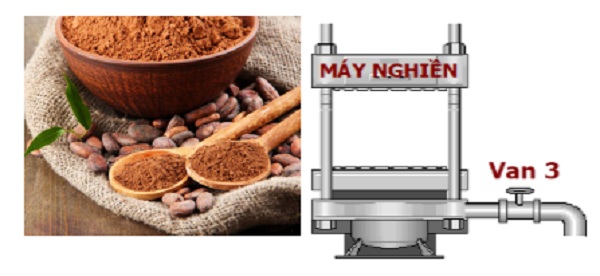 Thiết kế điều khiển dây chuyền sản xuất bột Cacao hòa tan dùng PLC S7-1200 và màn HMI
